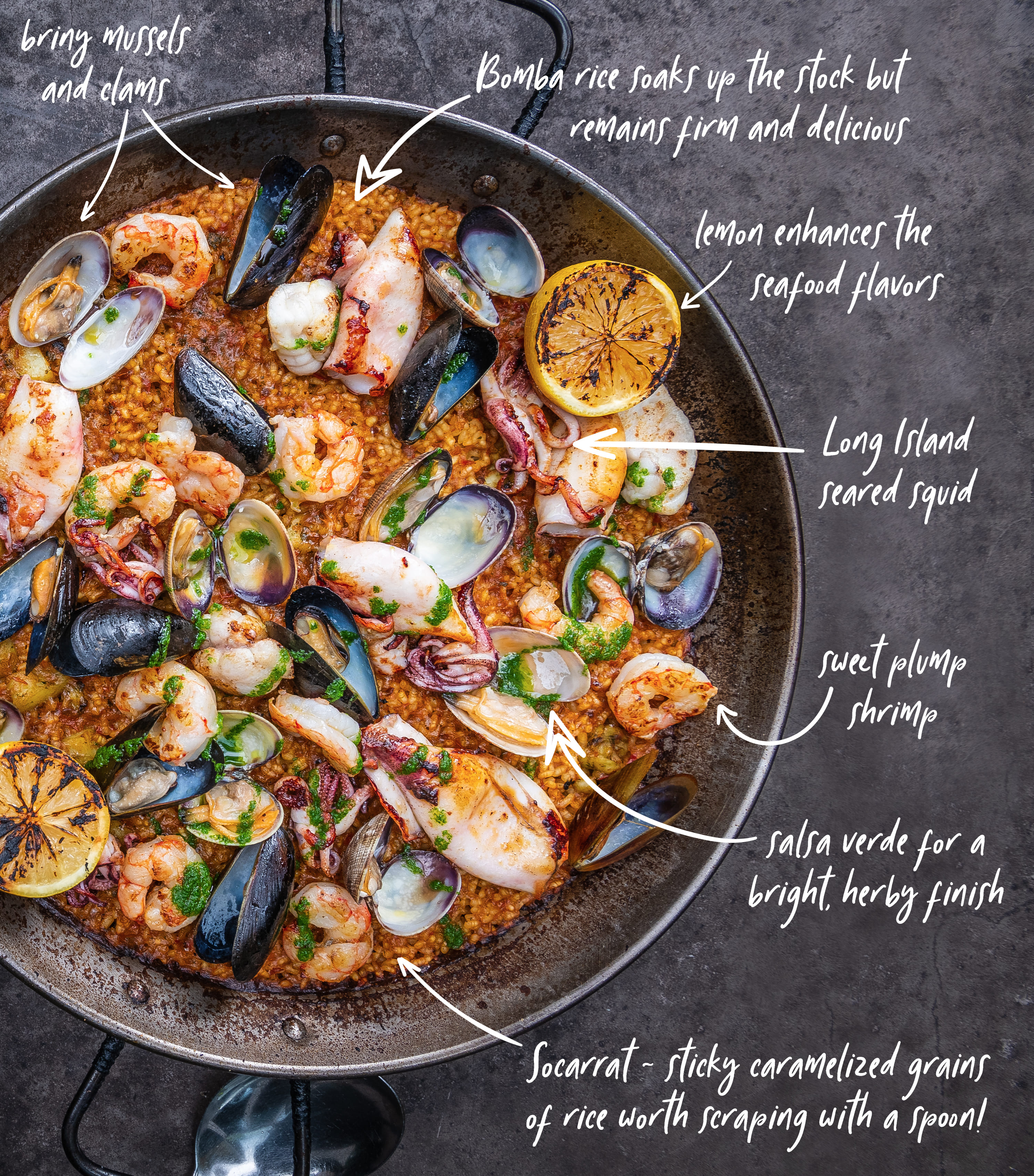 Anatomy of a Paella